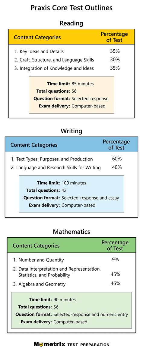 is the praxis core test hard|which praxis exam to take.